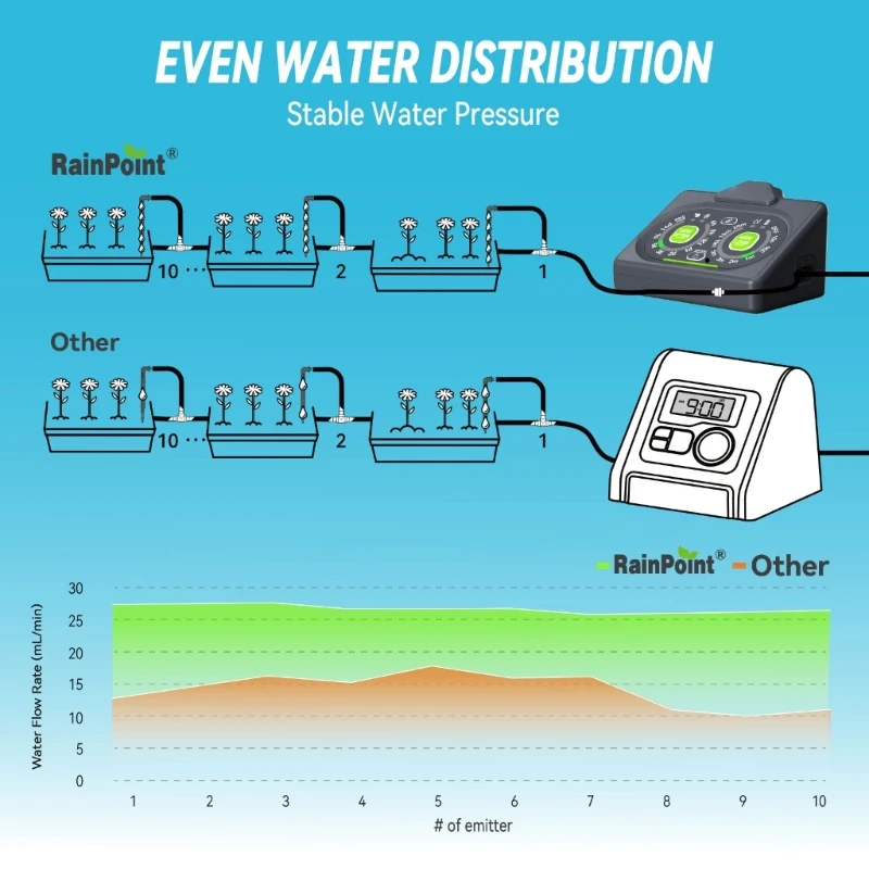 Automated Indoor Growing Unit Featuring Twin Power preferences And Alerts