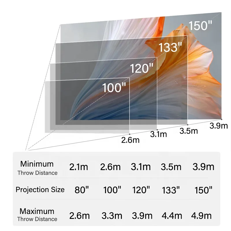 XGIMI RS 20 Ultra Max 4K Proiettore cinematografico a triplo laser 5700 ISO Lumen AndroidTV Messa a fuoco automatica Keystone IMAX Home Theater migliorato