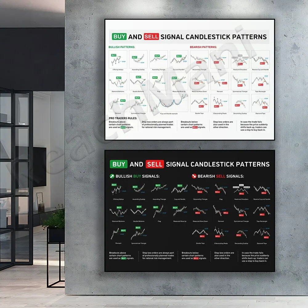 Bullish Candlestick Patterns Poster  Stock Market  Trading Wall Art for Office Forex  Crypto Decor