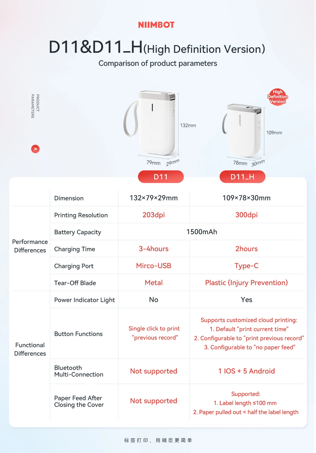 300dpi NIIMBOT D11H Wireless Bluetooth Thermal Label Printer D11 D110 Upgrade version Sticker Portable Name Print Maker Machine