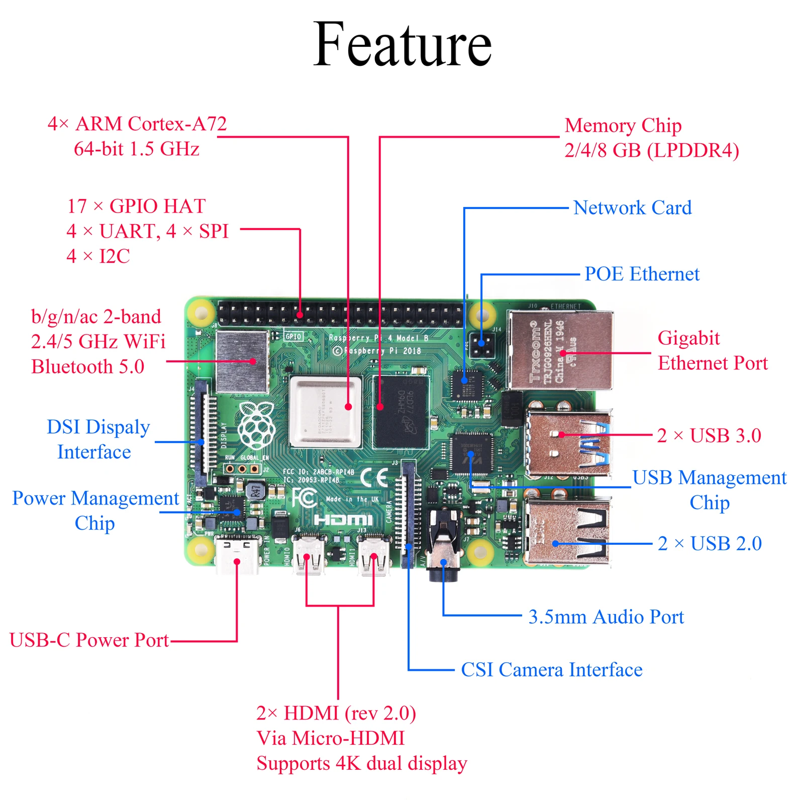 Kit de carte de développement Raspberry Pi 4 modèle B, Original, RAM 2G 4G 8G 4 cœurs CPU 1.5Ghz 2.4G & 5G WiFi Bluetooth 5.0 avec accessoire K