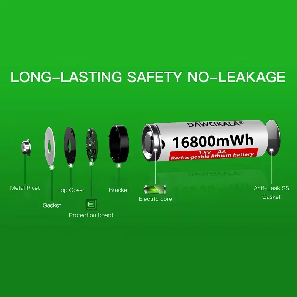 2026 New AA/AAA 1.5V 16800mWh/12800mWh Rechargeable Lithium ion Battery for Remote Control Mouse Fan Electric Toys+Charger