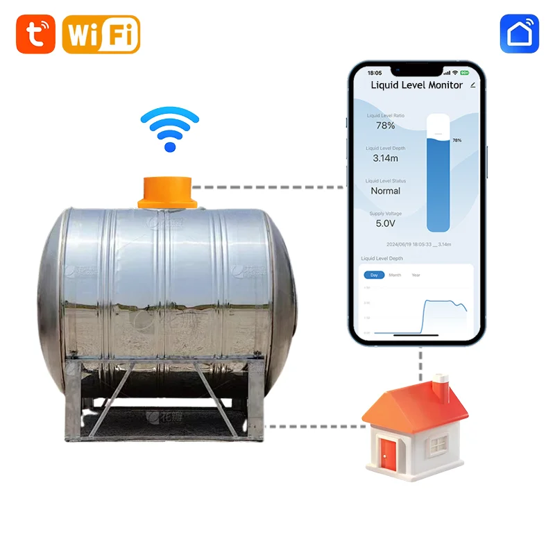 ME201W 스마트 홈 고정밀 WIFI 원격 초음파 물탱크 수위 측정기 센서 무선 수위 센서