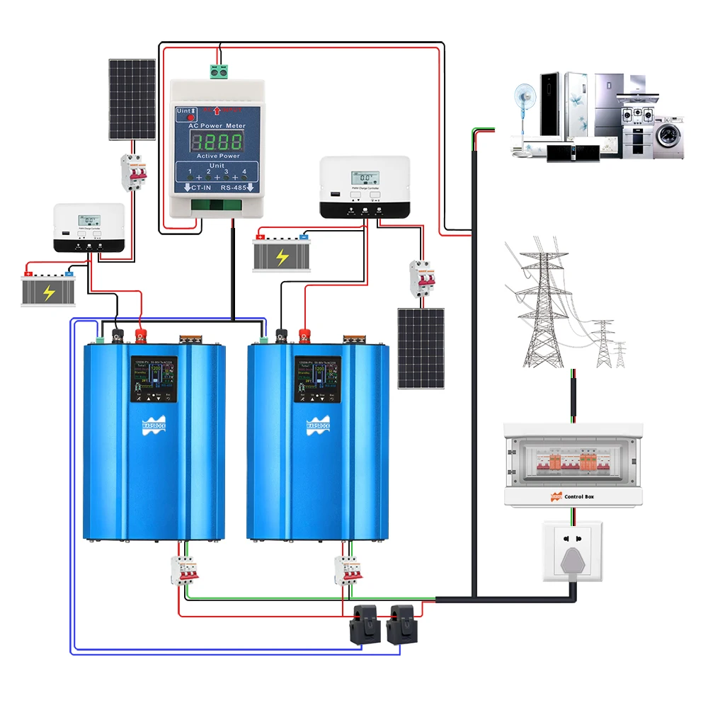 1000W With LED 24V To 96VDC Battery Discharge Converter AC120V230V Grid Tie Microinverter With Current Limited Sensor Sine Wave