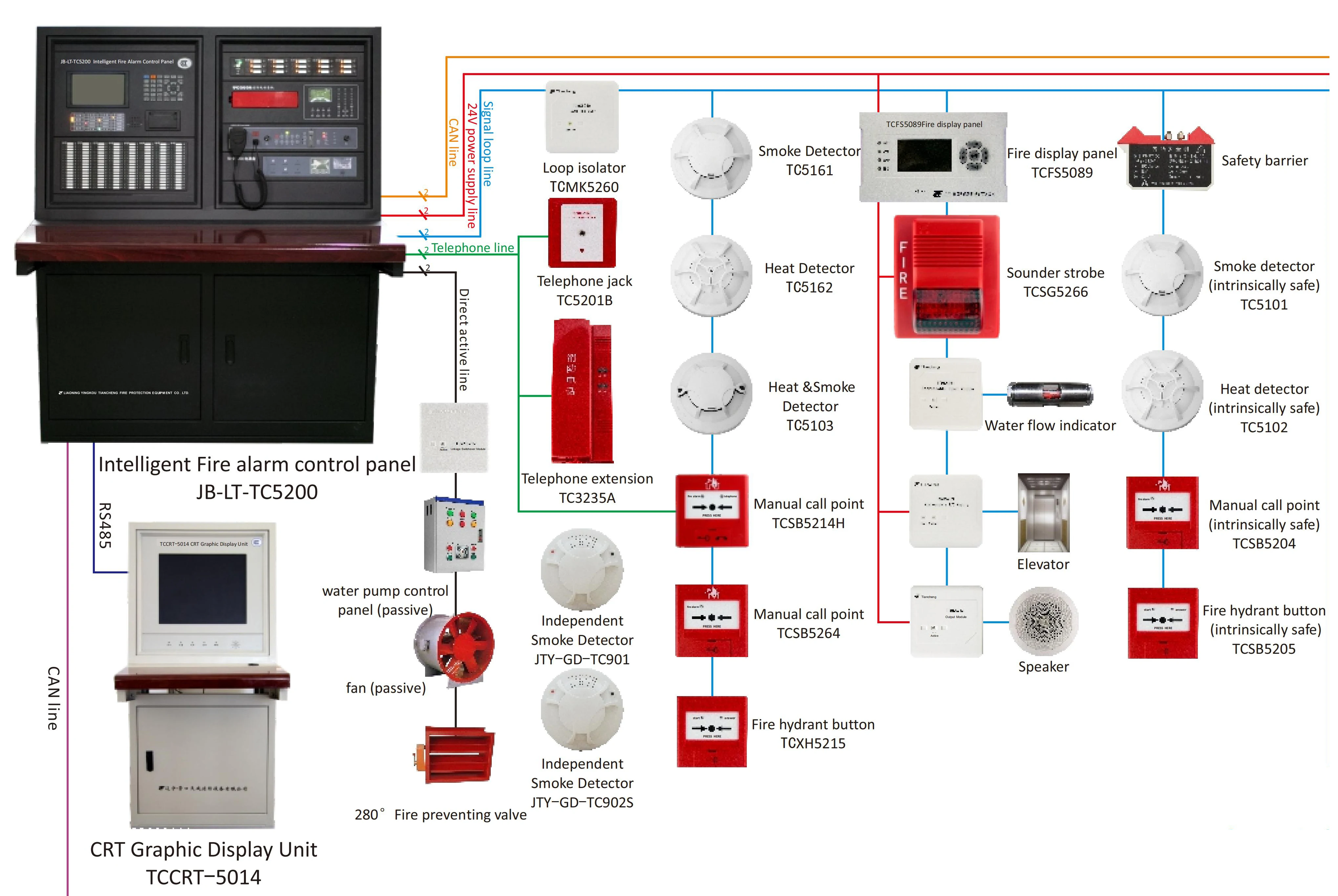 LPCB Approval 2 Wire Fire Alarm Conventional Smoke Detector