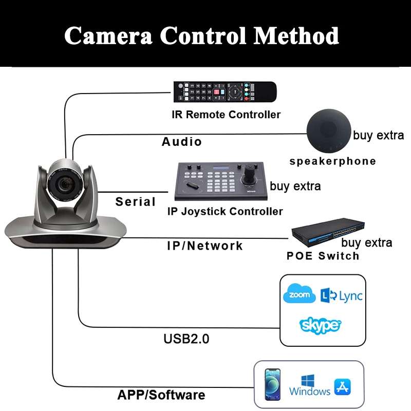 2MP1080P 20X Zoom automático HD Câmera de vídeo Conferência Lan IP HD-SDI HDMI RTSP Dual Stream H.265/H.264 para treinamento remoto