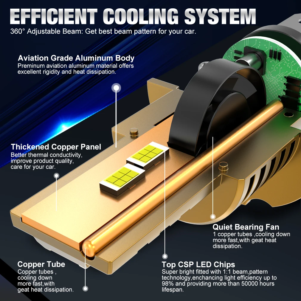H4 LED المصباح Canbus H4 LED 30000LM 300 واط مصابيح كهربائية للسيارة 6500 كيلو 12 فولت-24 فولت عالية منخفضة شعاع السوبر مشرق توربو Led مصابيح #3