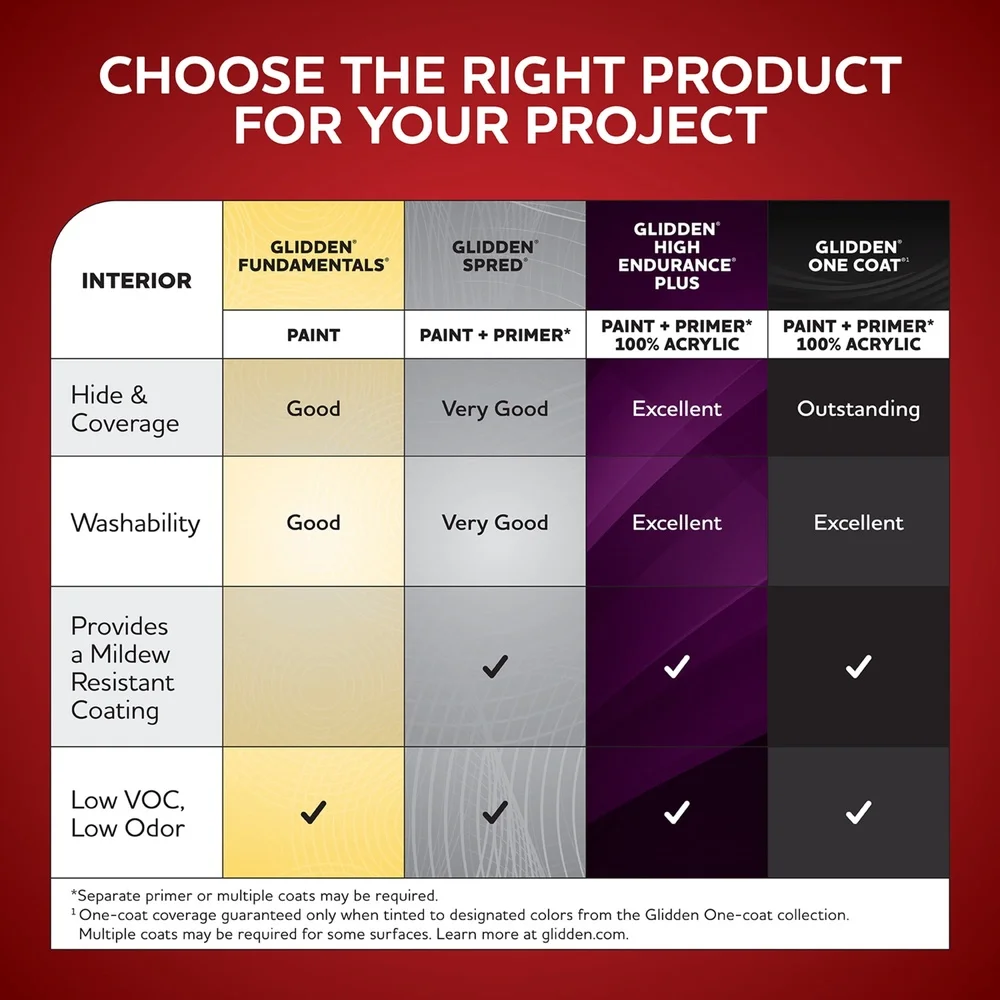 สีสเปรด กรับ-แอน-โก บลูฟิออร์ด / สีทาภายในบลูแฟลตพร้อมไพรเมอร์ 1 แกลลอน