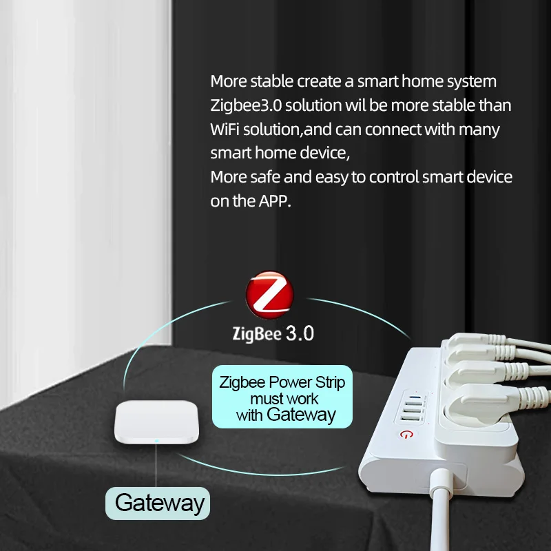 Smart Power Strip Zigbee 3.0 16A PD20W Fast ChargingSmart Multiple Socket Wall Mounted Timer Voice Control and Remote Control