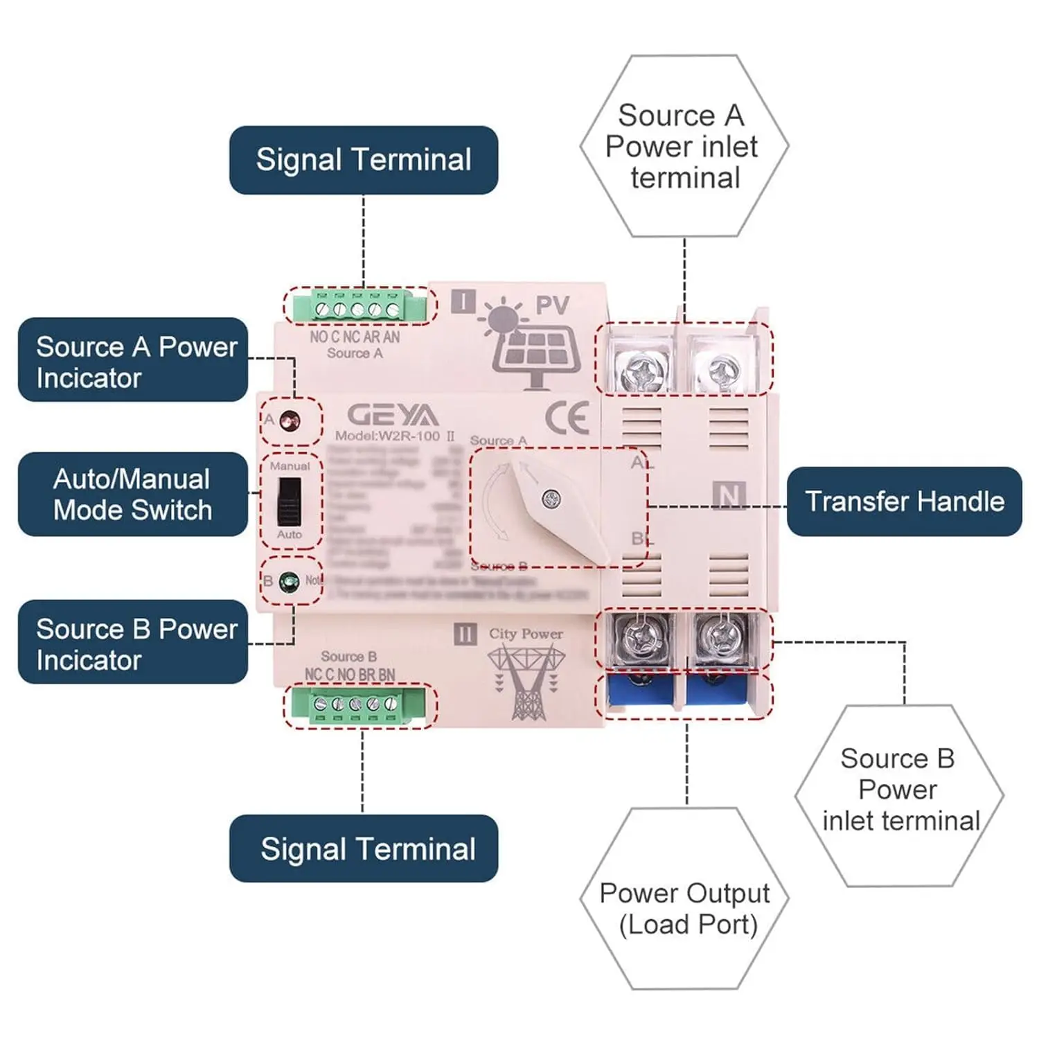 GEYA على الشبكة نقل الطاقة الشمسية التلقائي التبديل تلقائيًا Din Rail 2P 3P 4P 63A 230VAC نظام ATS PV الجديد إلى طاقة المدينة #5