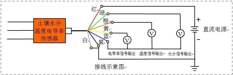 Soil 3-in-1 Sensor, Moisture Temperature Conductivity, Three 0-2V Voltage Output