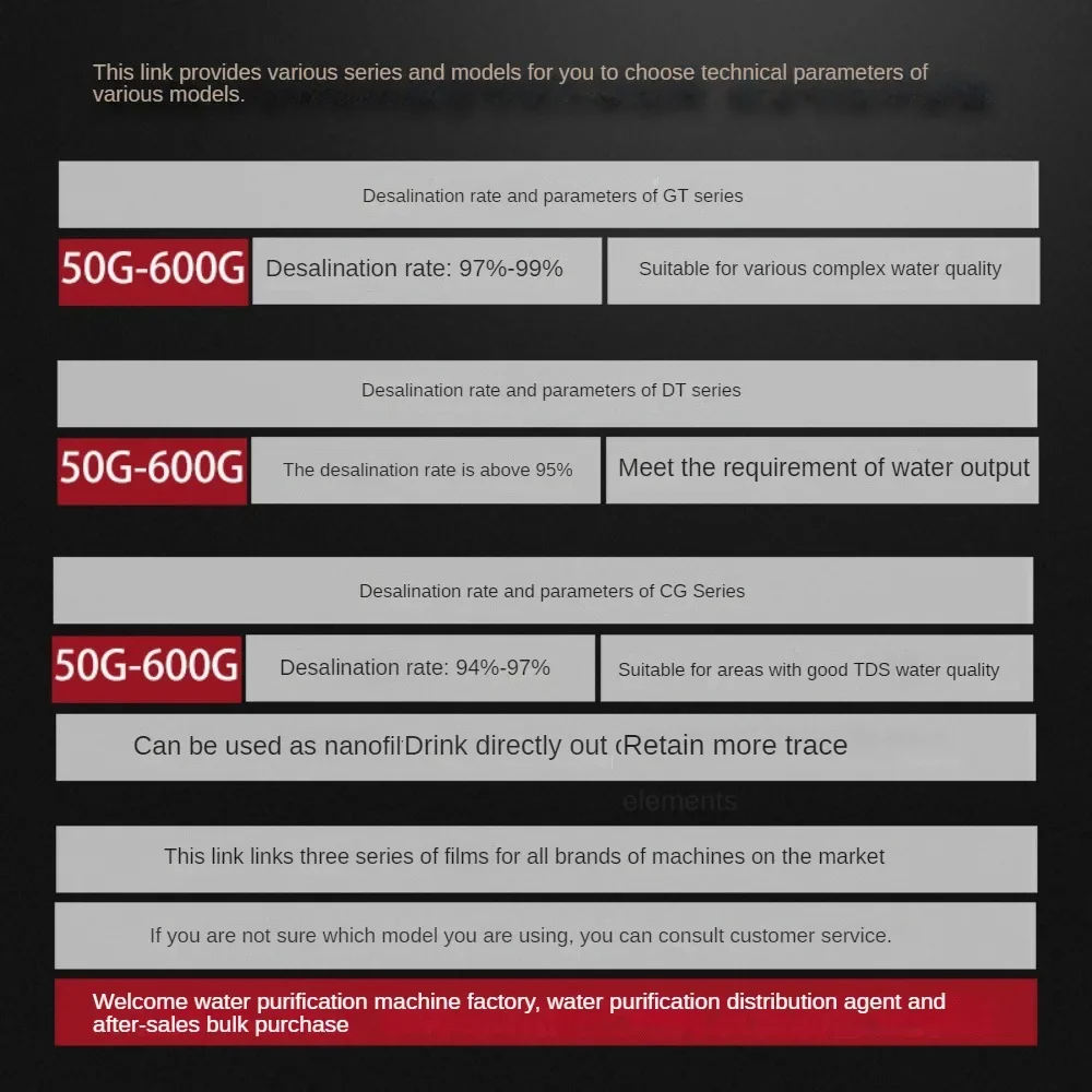 حلول الغشاء عكس Os 75/100/200/600/400G جالون نقي 3013 عالي التحلية CG1812/2012/3012 عنصر فلتر تنقية المياه