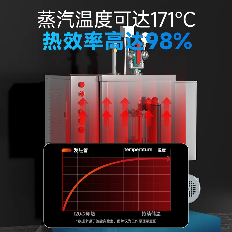 Steam generator Commercial gas steam engine Boiling soy milk brewing wine Steaming steamed bread Electric steam boiler