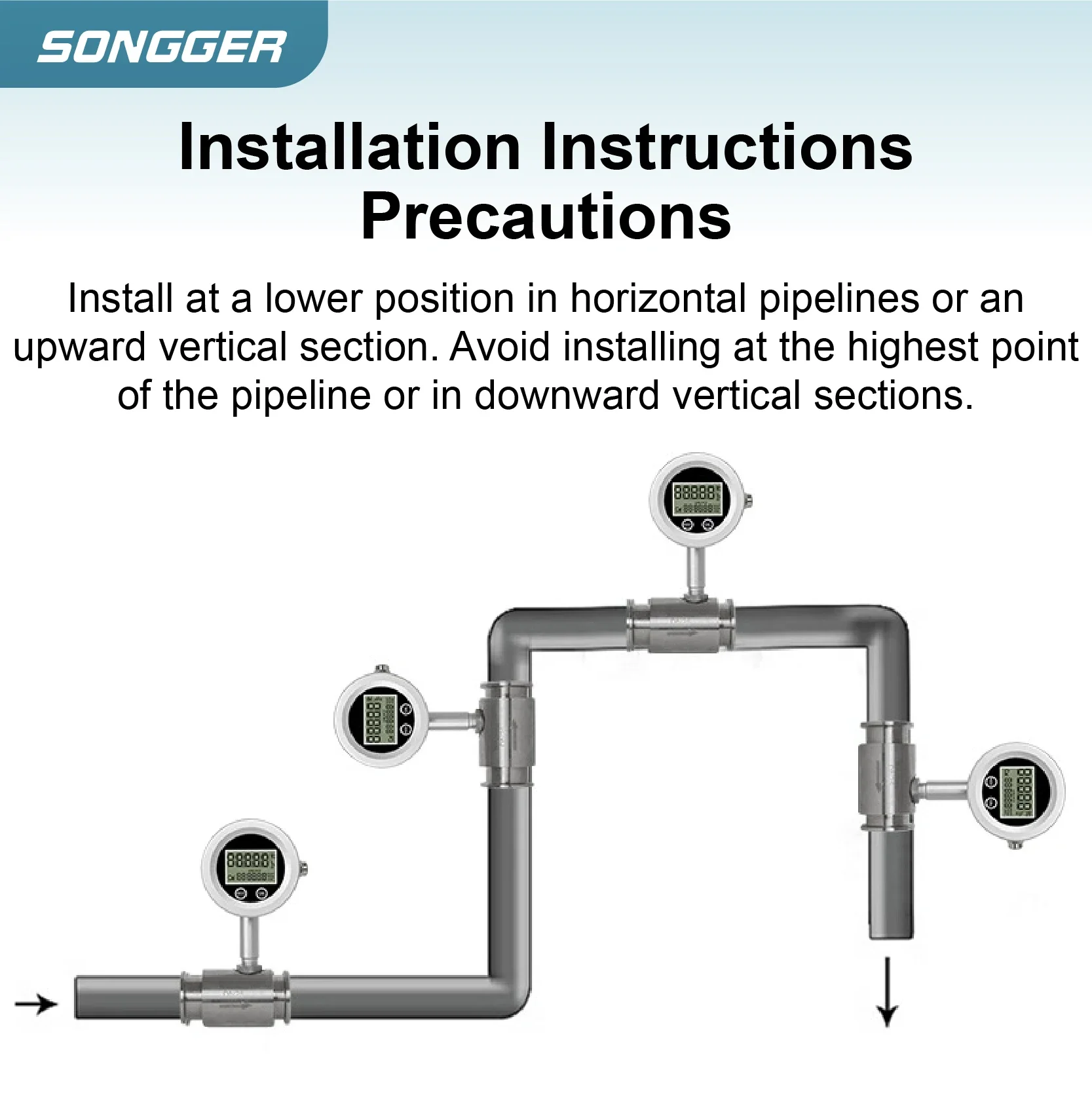 Stainless Steel Flow Meter RS485 Instant/Total Flow Display Threaded/Flange/Clamp for Water Pipeline