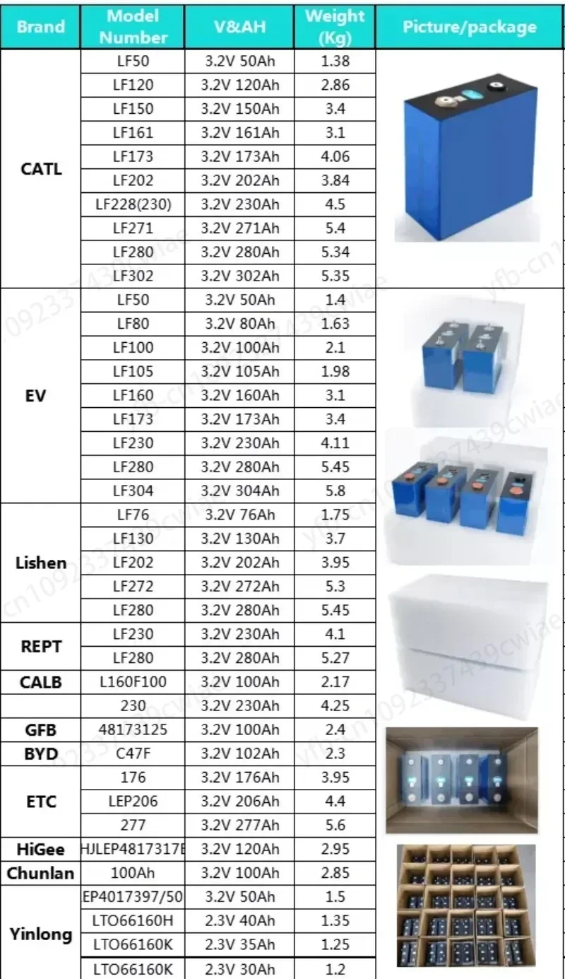 lifepo4 105ah  grade a battery cell 3.2v 12V 24V 48V 100Ah  LF105   110Ah 105Ah