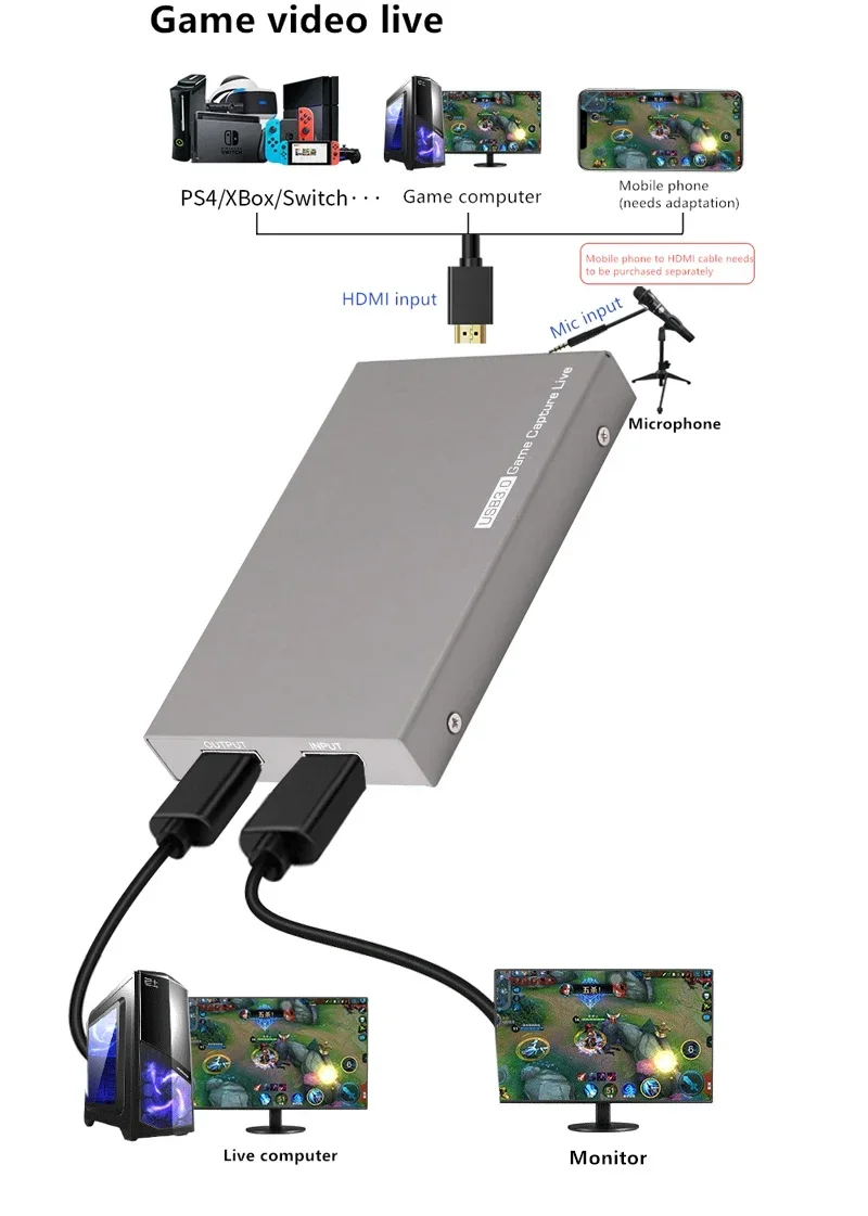 

4K 60hz HDR Loop HDMI To USB 3.0 Video Capture Card Game Recording Box for PC OBS Live Streaming 3.5mm MIC Gamepad Audio Input