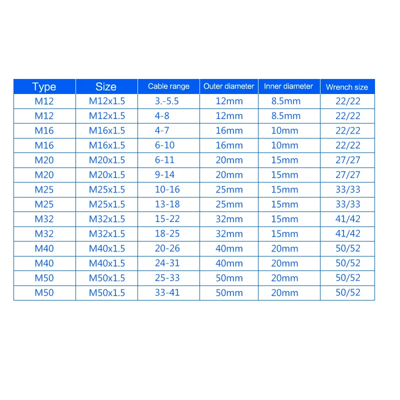 1pcs Nylon Waterproof 90 Degrees Cable Gland M12/M16/M20/M25 Wire Fitting Plastic Range Cable Entry