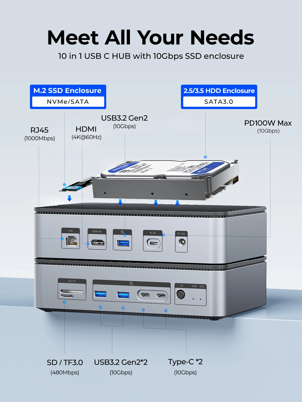 ORICO Docking Station Deck with Dual M.2 NVME SSD Case 3.5 Hard Drive Enclosure Steam Dock 10 in 1 HDMI 4K60Hz PD100W Ethernet