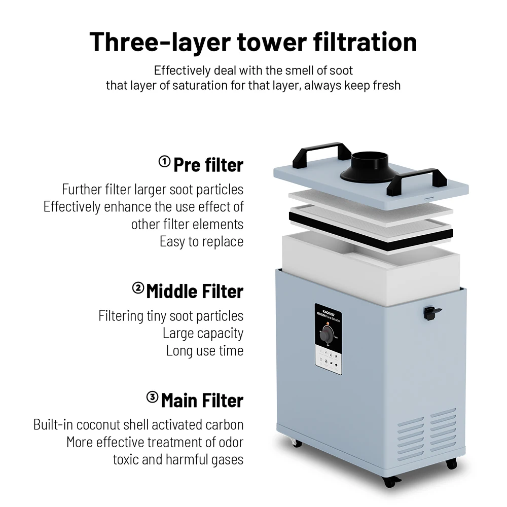 Solder Fume Extractor,300W Suction Smoke Absorber Remover with Air Volume 410m³/h,3-Stage Filtration,Many shapes Hood Available