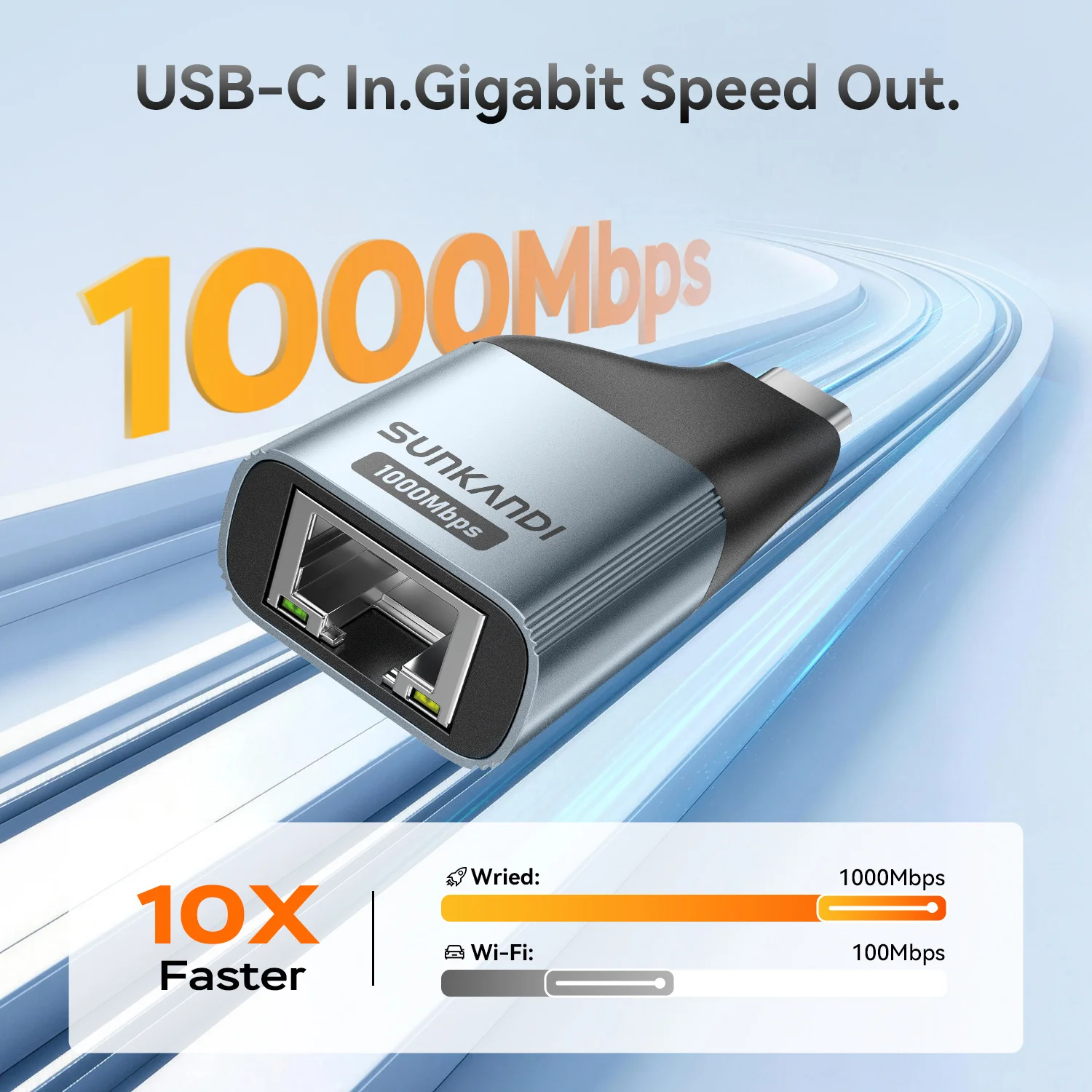 SUNKANDI USB C to Ethernet Adapter(2Pcs/5Pcs), 1Gbps Gigabit RJ45 to Type-C for MacBook Pro/Air, iPhone 16 Pro/Max, iPad, Laptop