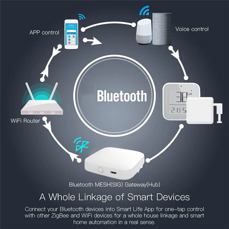 Tuya Bluetooth Gateway Hub Smart Home Bridge Tuya Dispositivo Bluetooth funciona con la aplicación remota Smart Life Control