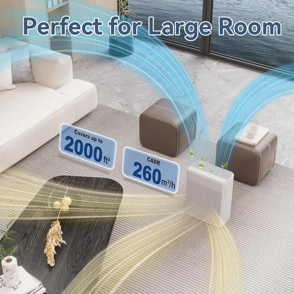 Powerful Air Purifier Large Rooms Up to 2000 sqft Quiet Operation 24W Motor Removes Pets Dander Smoke Odor H13 HEPA Filter