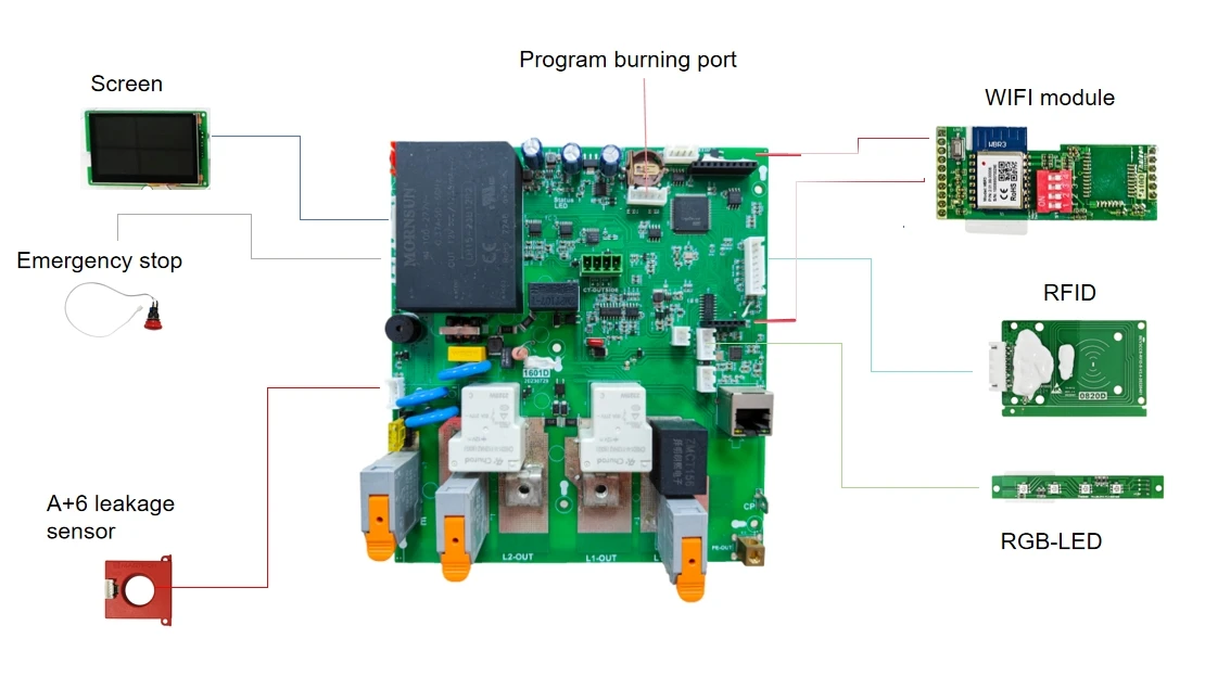 8 Years Manufacture EV Car Charger Control Board For US Standard Main Board Car EV Charger Motherboard PCBA