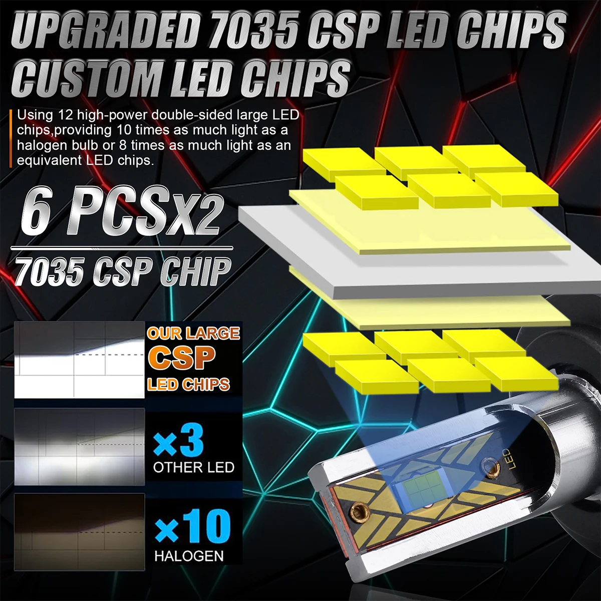 Bullvision H4 H7 LED Canbus Headlight Bulbs H1 H3 H8 H9 H11 9005 9006 HB3 HB4 Super Bright 6000K Auto Headlamp Fog Light 12V