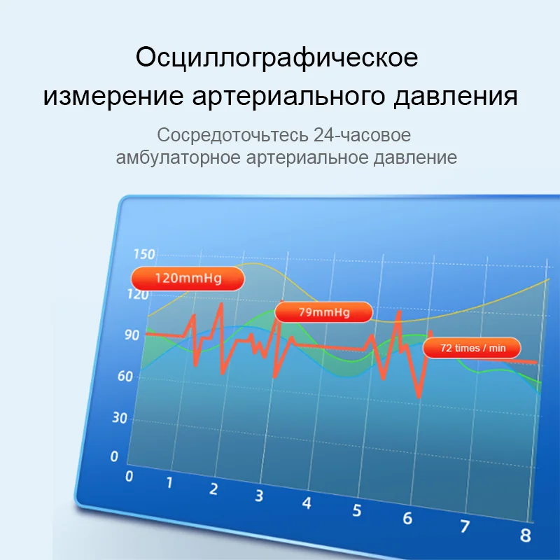 Saint Health тонометры медицинские автоматический прибор для измерения давления arm blood pressure monitor