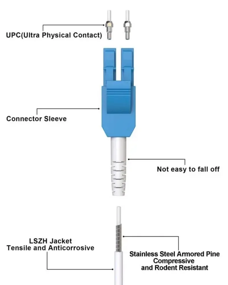 VANDESAIL Uniboot OS2 Armored LC to LC cable fibra optica, 3FT Single-Mode Fiber Optical Patch Cable, 9/125um, LSZH