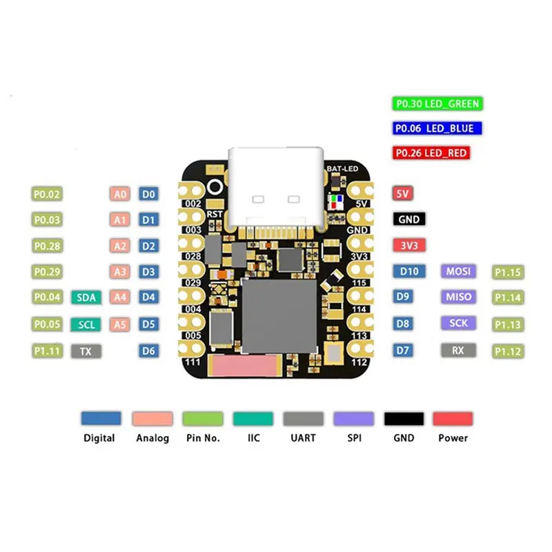 SQPP-2X MINI NRF52840 Development Board BT5.0 Bluetooth Module MCU Main Control Board Qspiflash TYPE-C