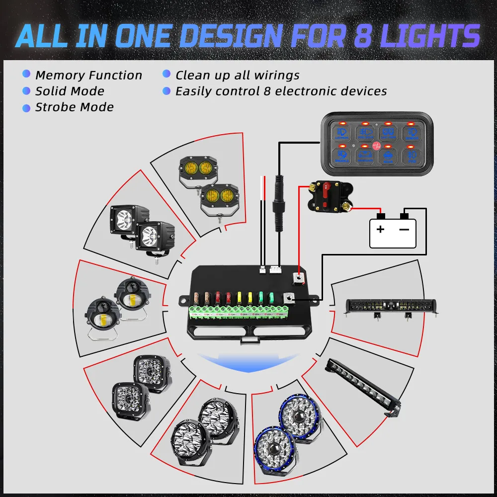 Marine Boat SUV Car Universal Automotive Off Road Lights 4x4 12V 24V 8 Gang LED Switch Panel With Circuit Control Box For Truck