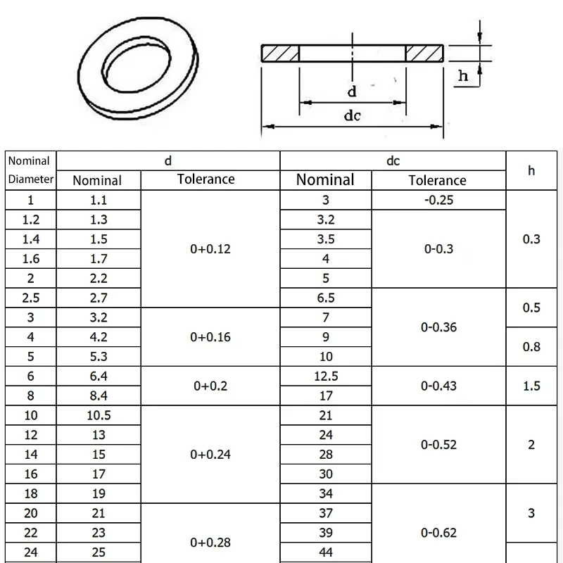 1~10Pcs Copper Washer For Oil Sump Plug M12 M14 M16 M18 M20 M22 M24 M27 M30 M50 M60 Sealing Solid Washer Flat Seal Gasket Ring