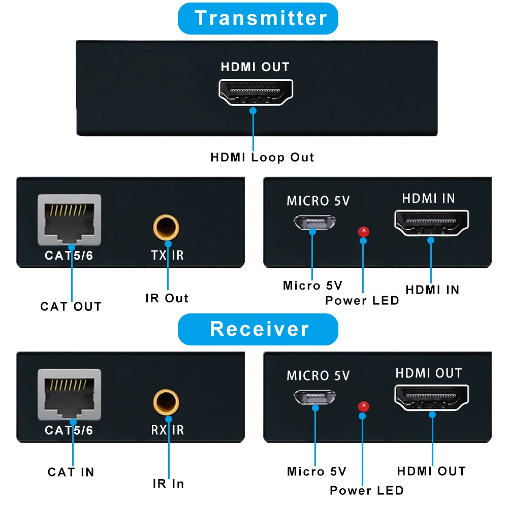 2023 HDMI Extender with IR & Loop Out 1080P HDMI Extender 60m No Loss RJ45 to HDMI Extender Transmitter Receiver over Cat5e/Cat6