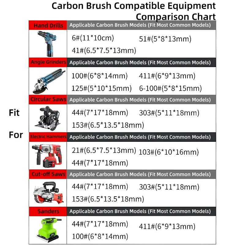 Carbon Brushes For Angle Grinder /Hand Drill /Circular Saw /Rotary Hammer / Sander Universal Replacement Power Tool Carbon Brush view 3