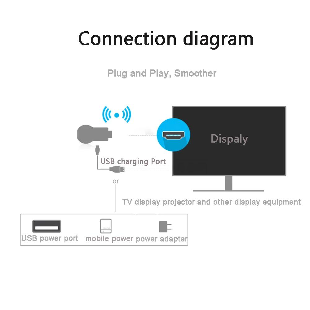 1080P اللاسلكية واي فاي عرض التلفزيون دونغل استقبال HDMI-متوافق التلفزيون عصا M2 زائد