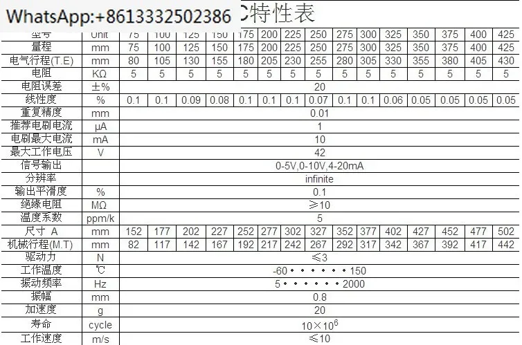 KTC-600mm   KTC-600  rod electronic ruler linear displacement transducer KTC  molding machine Industry Universal Ruler