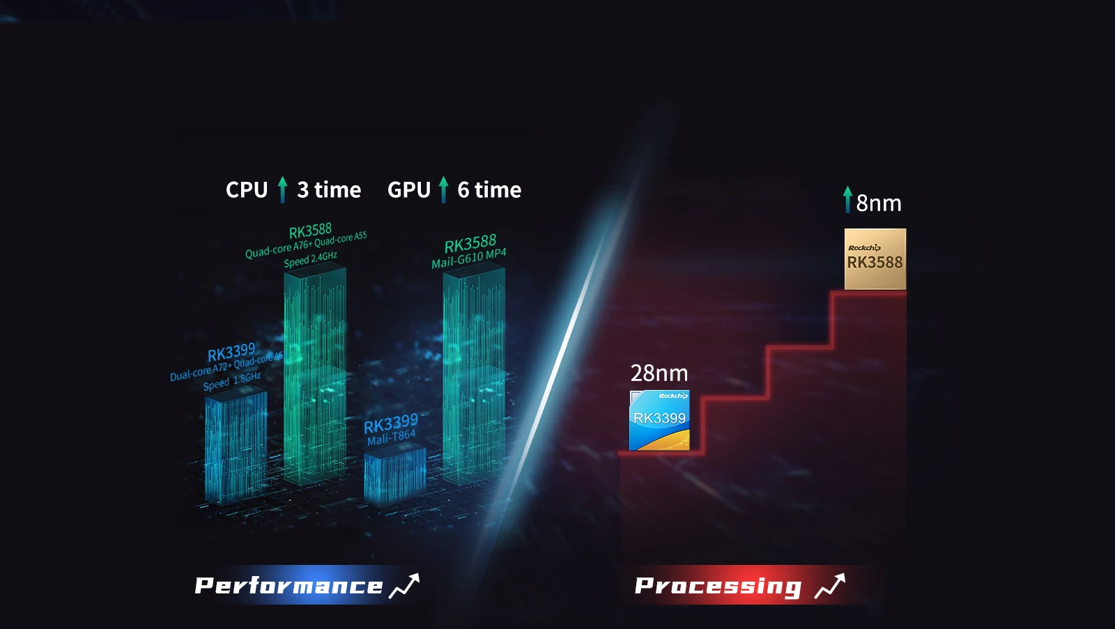 Carte centrale de module SoM RK3588 de 4 Go/32 Go, 8 Go/64 Go FET3588