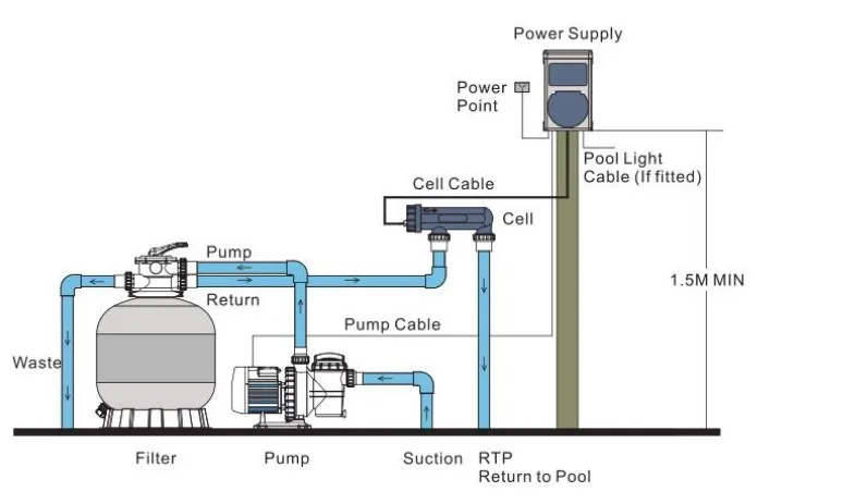 Schwimmbad Salzchlorinator zur Desinfektion des Systems Poolsterilisator Salzchlorinator Schwimmbadgeräte