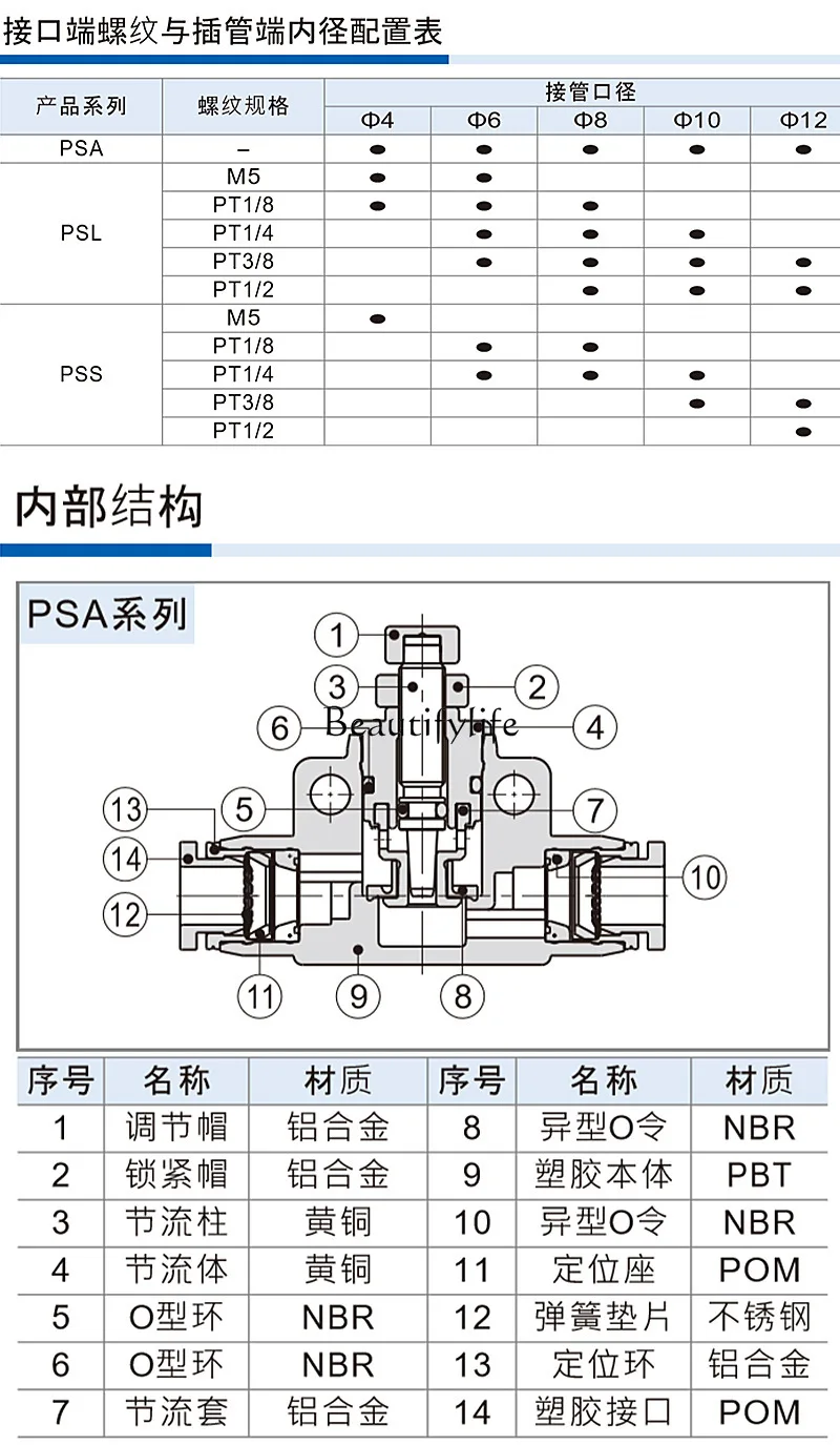 Pipe One-Way Restrictive Valve PSA ASA APA 4 6 8 10 12 Gas Pipe Connector