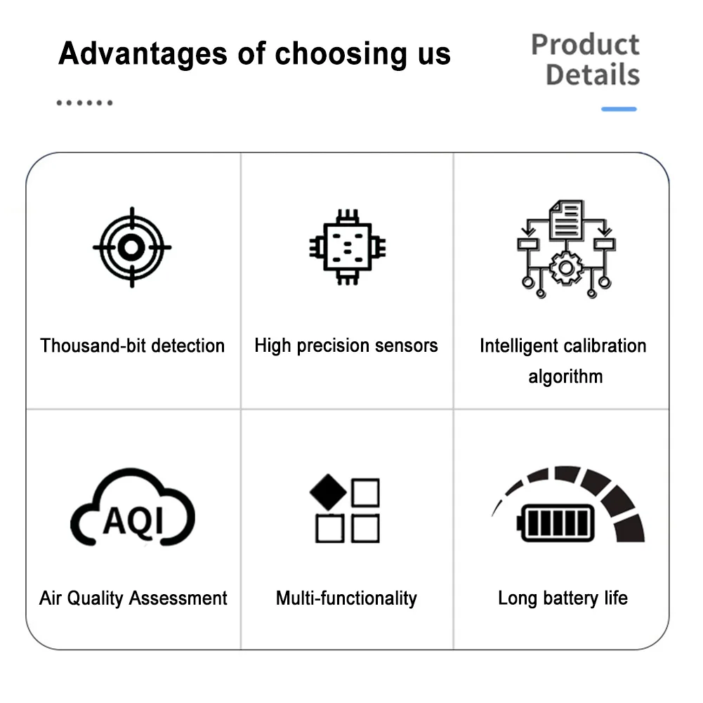 5-in-1 Air Quality Monitor Air Quality Detector USB Charging Temperature and Humidity Monitor Portable for Home Office School