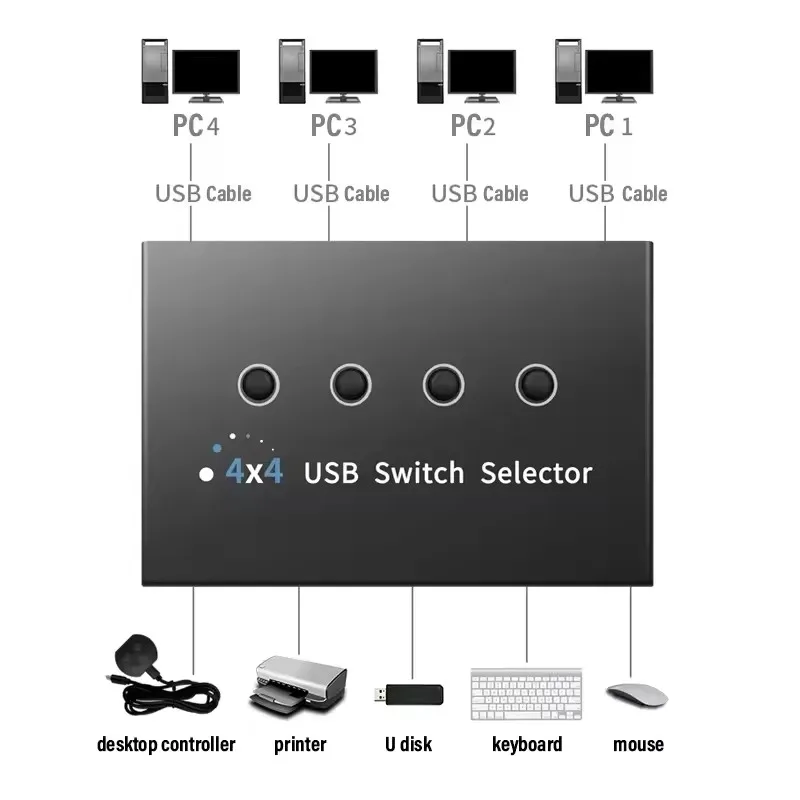 4 в 4 выхода KVM USB3.0 переключатель общий контроллер концентратор адаптер USB2.0 принтер разветвитель переключатель для ПК ноутбука клавиатура мышь монитор