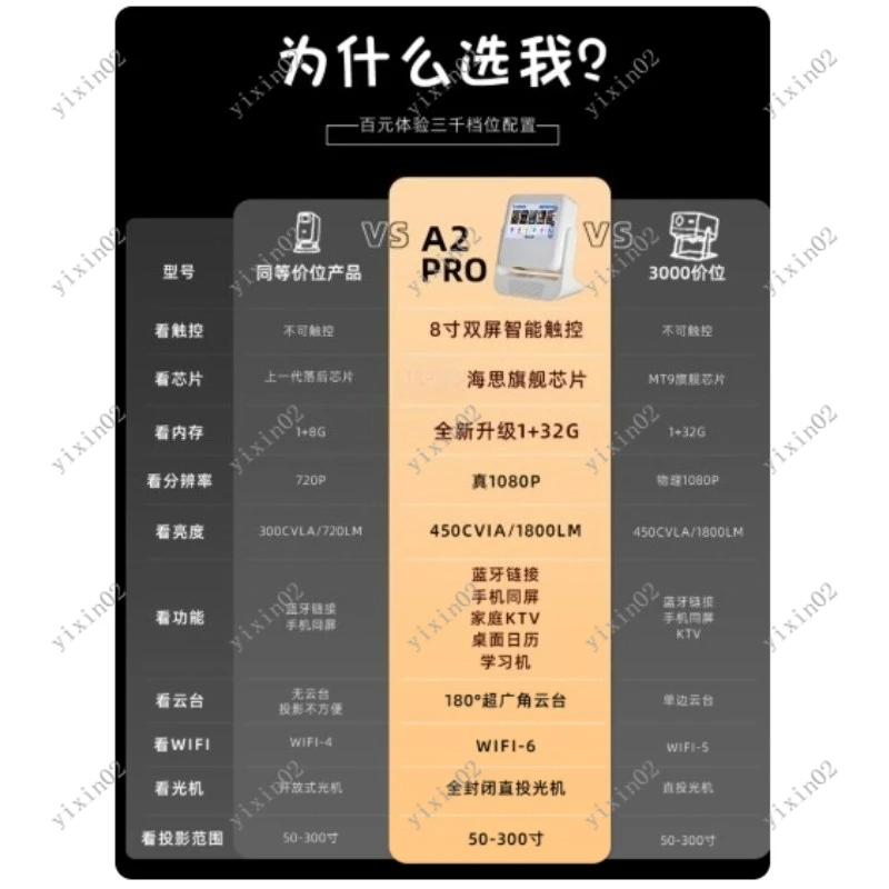 Smart 2 in 1 Tablet Projector - Mobile Phone Same Screen Home Theater Projection Tool