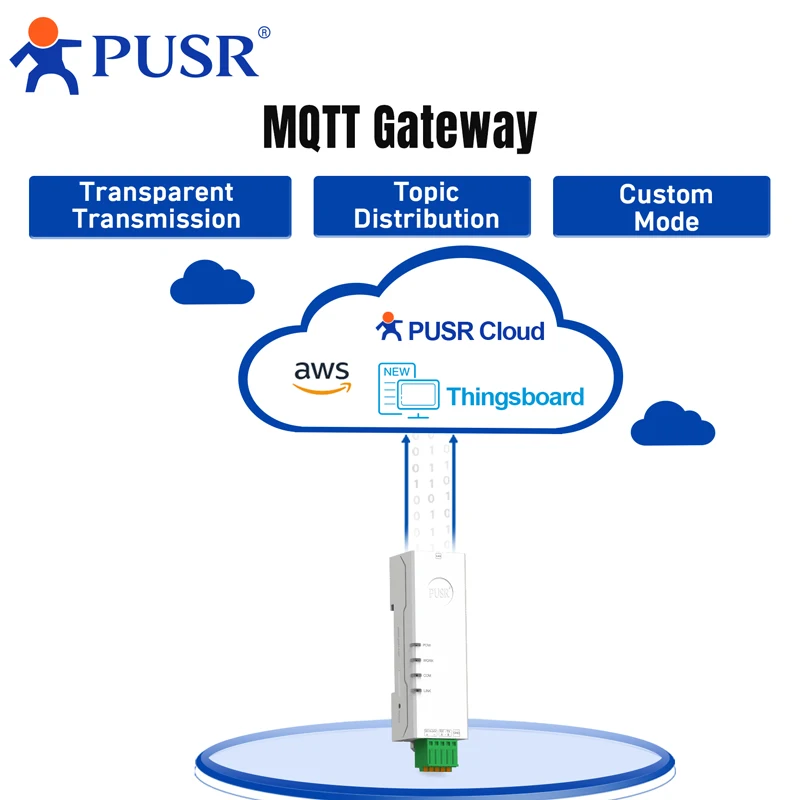 PUSR DIN Rail Serial RS232 to Ethernet Modbus Gateway Modbus RTU to TCP Serial Device Server Rich Protocol USR-DR132