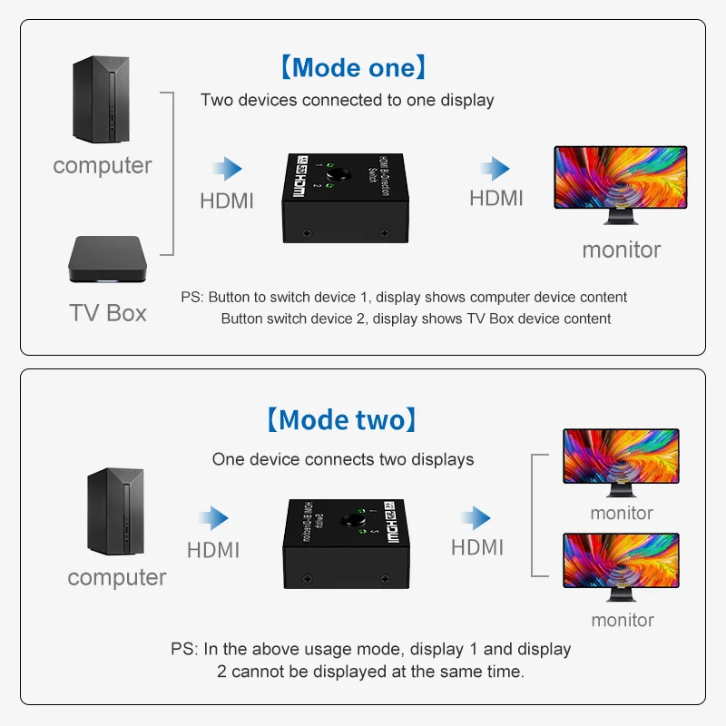 ZUIDID HDMI Switcher 2x1/2x1 4K HD Splitter Bidirectional Converter Split screen HDMI switch adapter for TV BOX/PS4/Laptop/Xbox