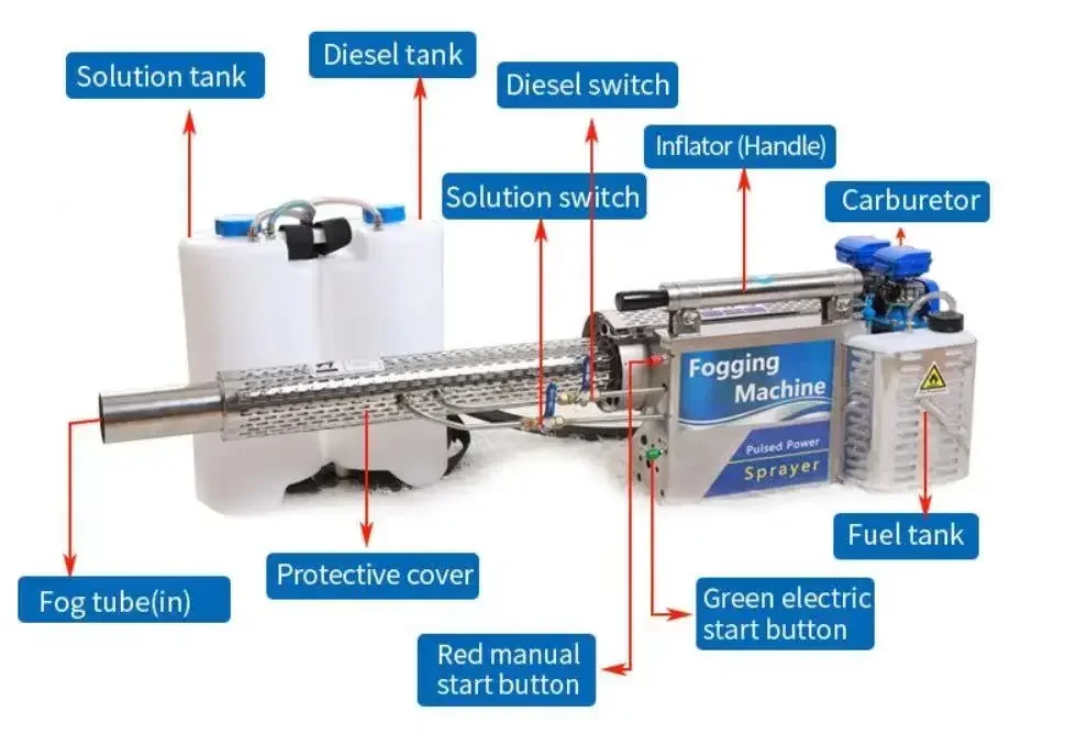 رائجة البيع مبيد حراري محمول آلة تعفير كيميائية مبيد صغير ارتفاع ضغط بخاخ زراعي