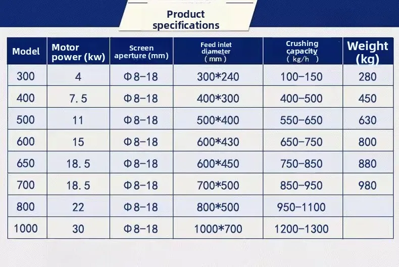 Potente trituradora de plástico, trituradora multifuncional grande industrial