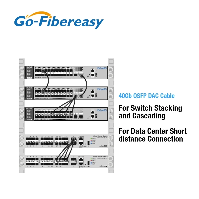 Imagem -05 - Cabo 40g Dac 05m7m Qsfp Mais para Qsfp Mais 40gbps Cabo de Empilhamento Passivo de Conexão Direta de Cobre para Mellanox Mikrotik Juniper... Switch