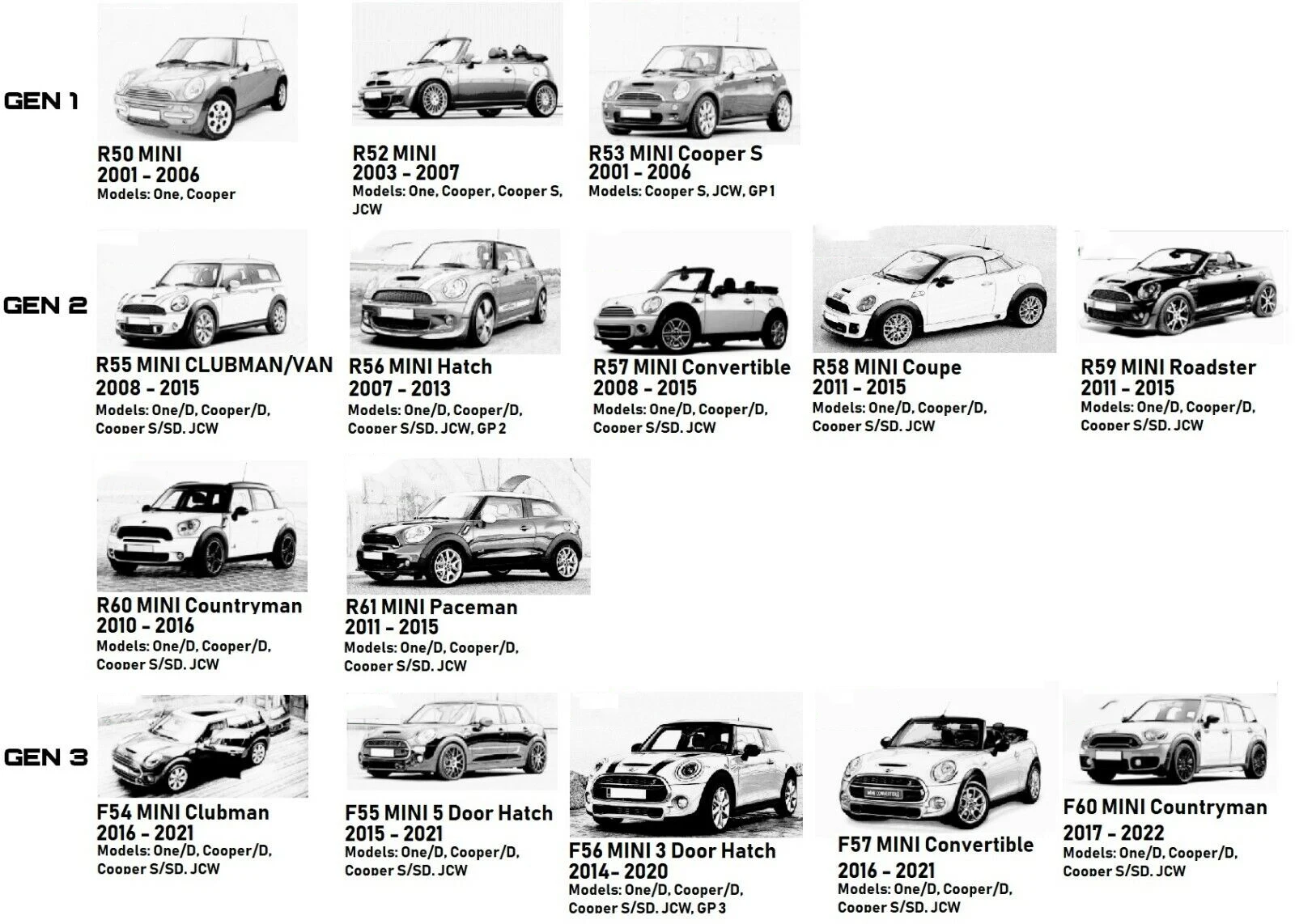 Zestaw pasów czarny błyszczący R56 do Mini Cooper