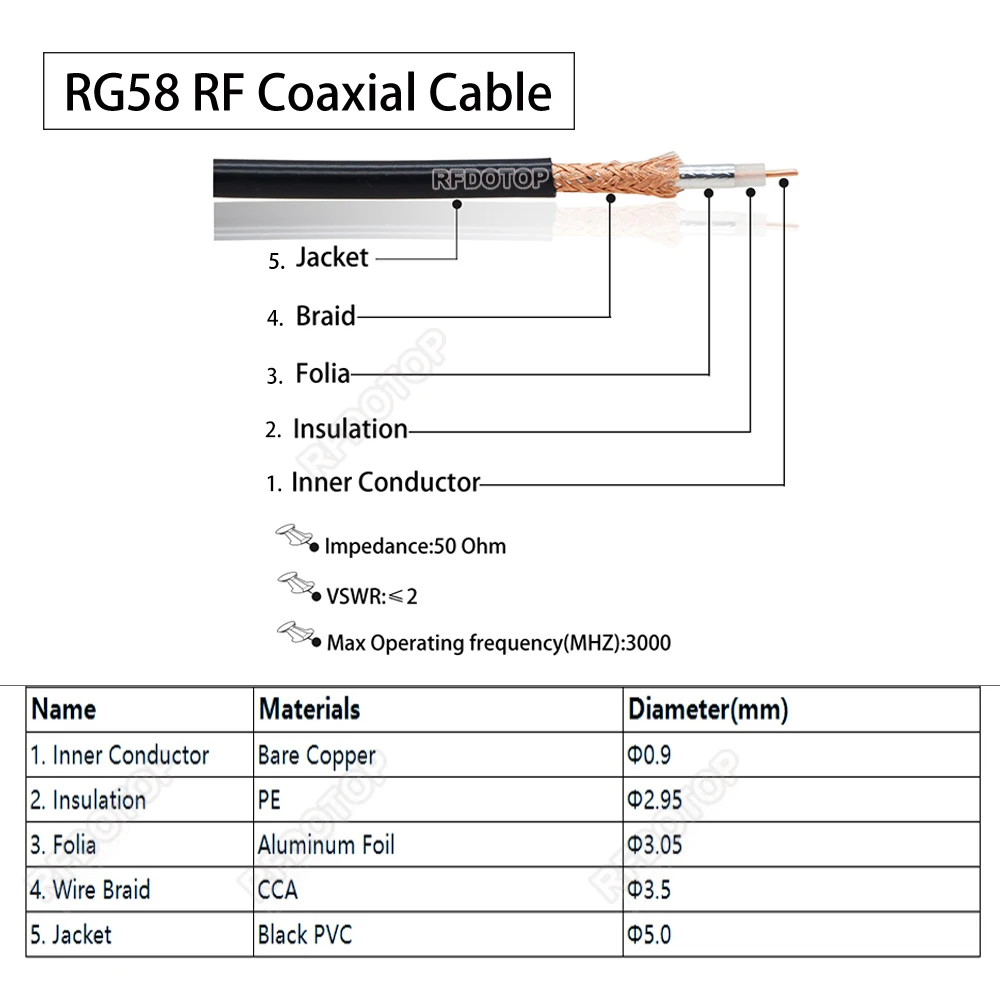 Q9 BNC to BNC Male Female Connector Crimp 50Ω RG58 Coax Cable Extension Pigtail 10CM-18M Q9-BNC-50-3 Radio Antenna RF Jumper